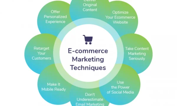 E-commerce Marketing
